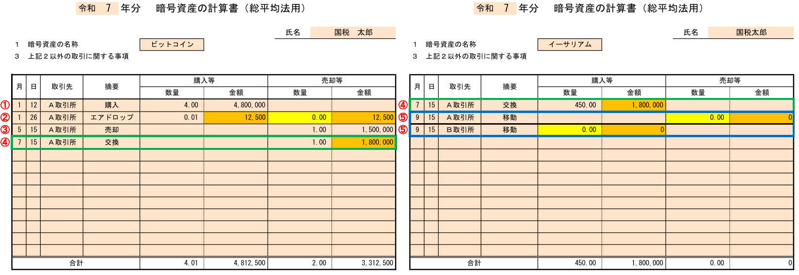 国税庁の暗号資産計算書（総平均法）へのエアドロップ、交換、移動の入力方法を記した図解