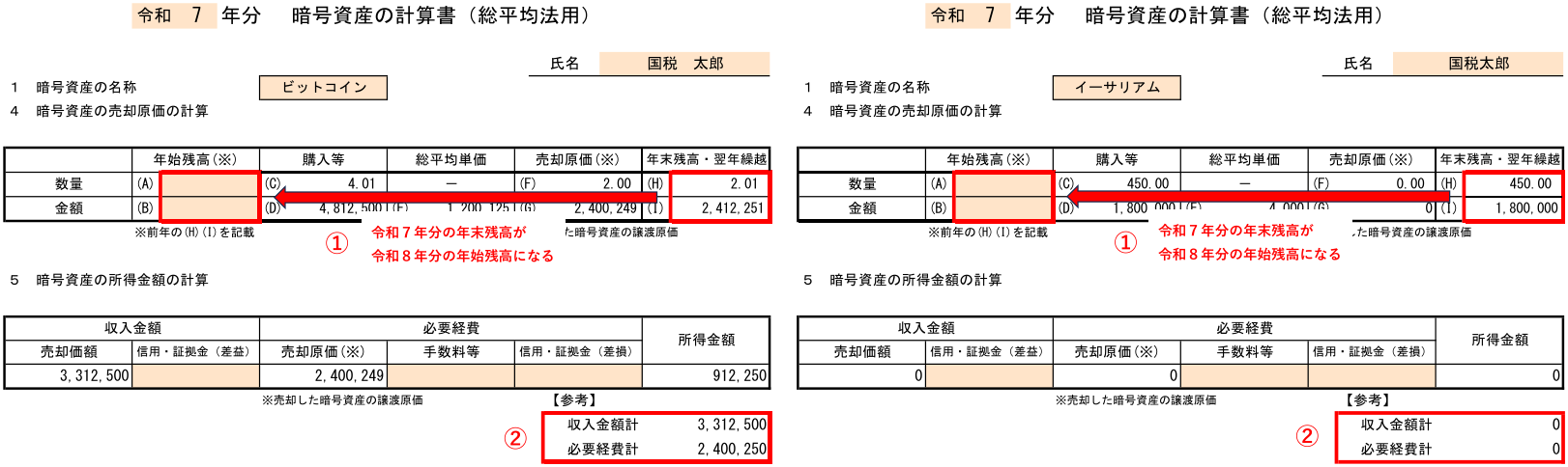 暗号資産計算書の結果から所得金額の合計と翌年の年初残高を算出する手順の図解