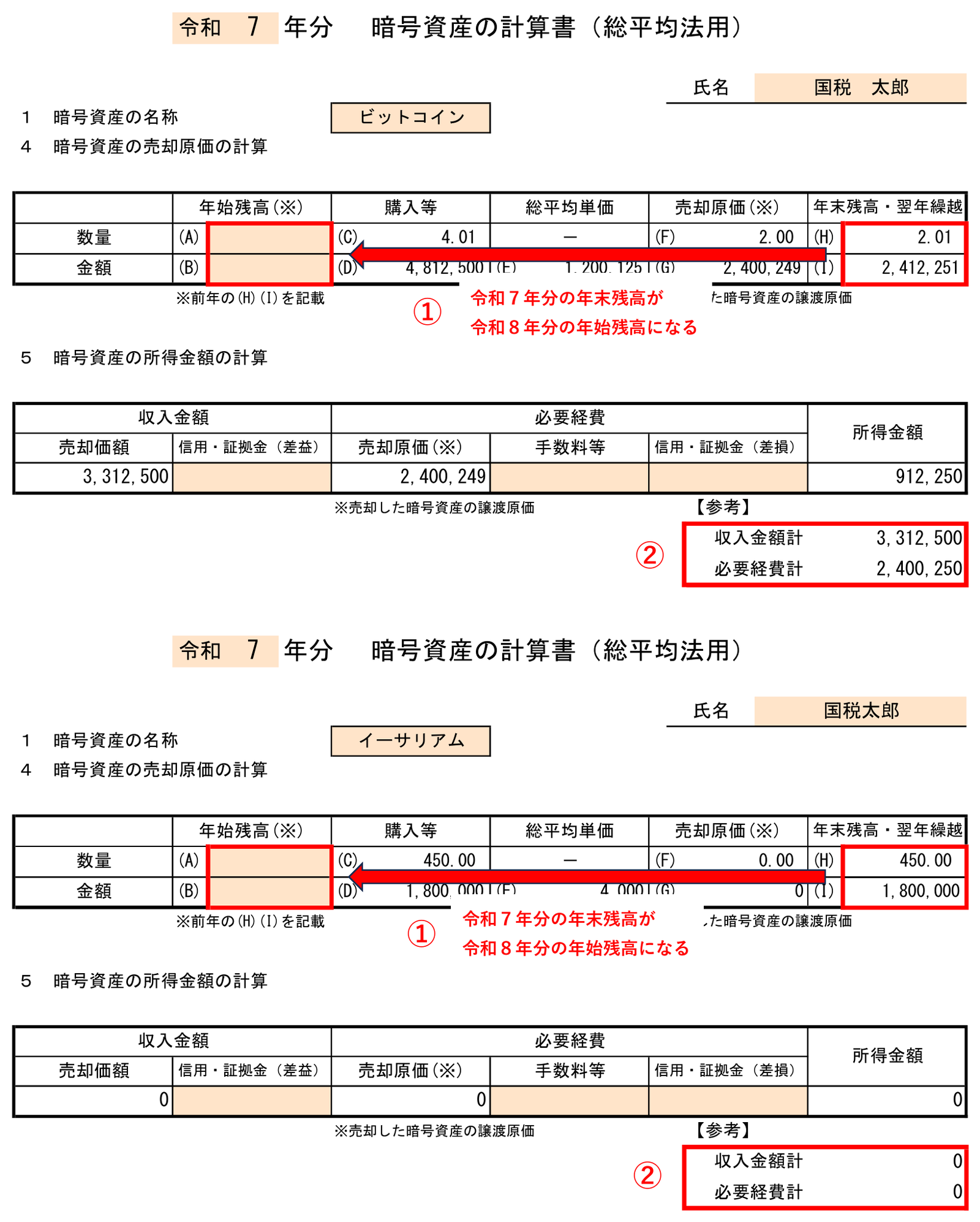 暗号資産計算書の結果から所得金額の合計と翌年の年初残高を算出する手順の図解