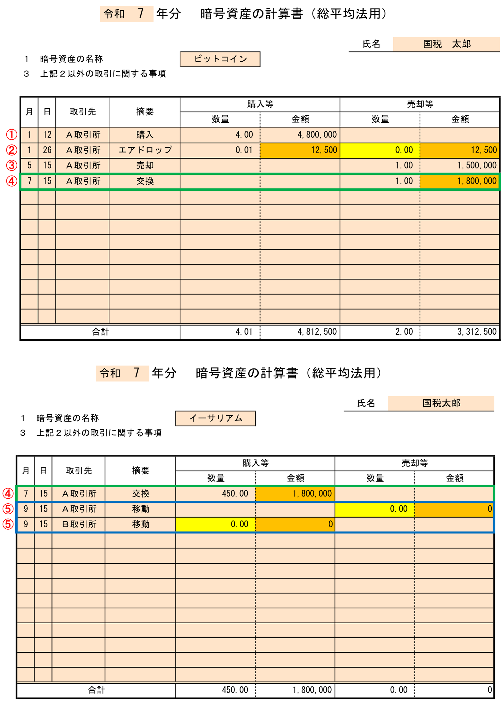 国税庁の暗号資産計算書（総平均法）へのエアドロップ、交換、移動の入力方法を記した図解