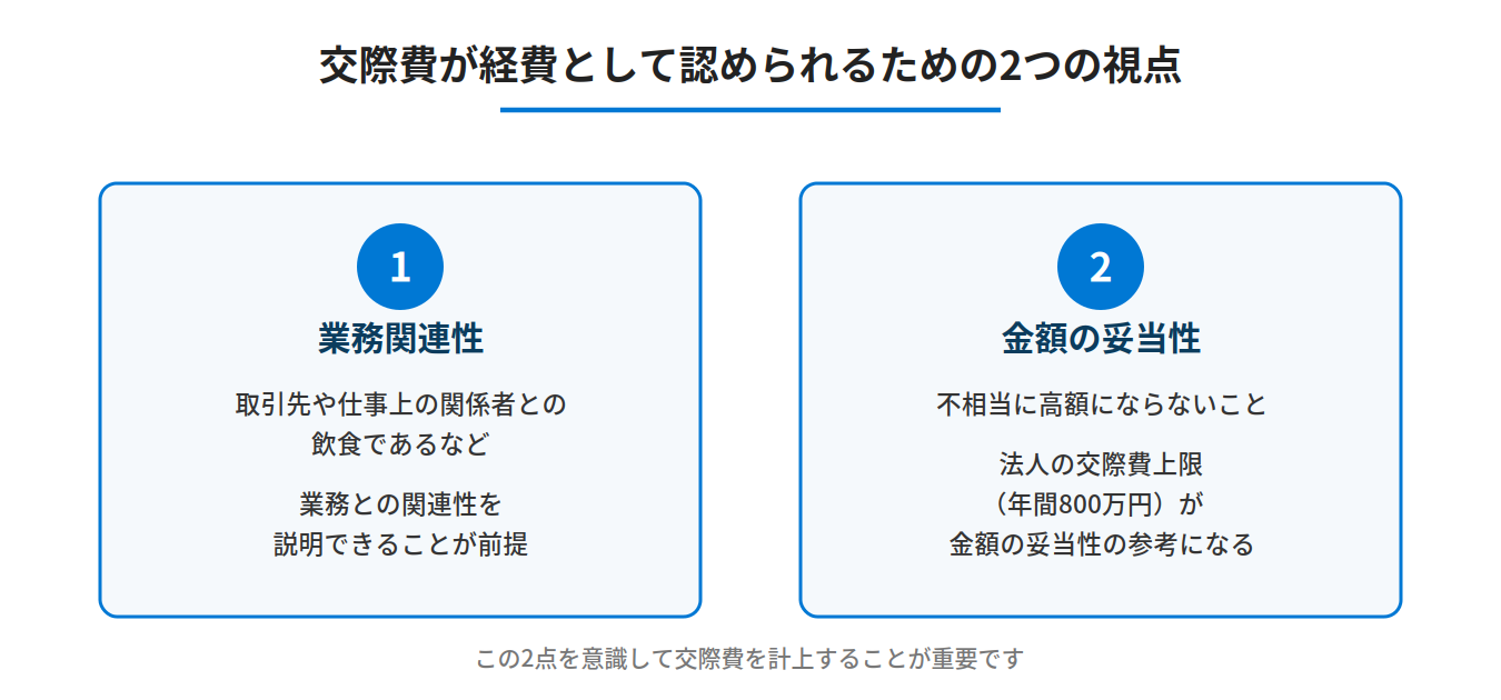 交際費が経費として認められるための2つの視点：業務関連性と金額の妥当性
